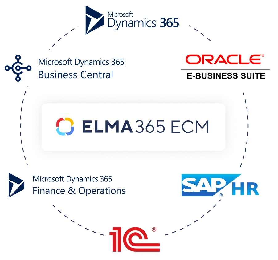 Популярные учетные системы