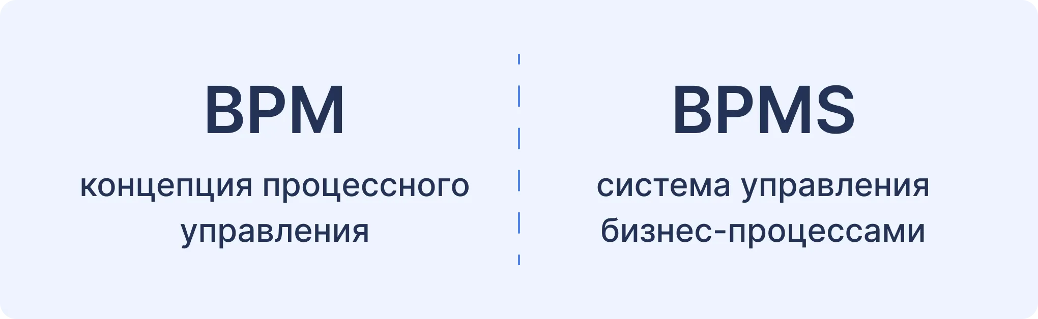 BPM и BPMS