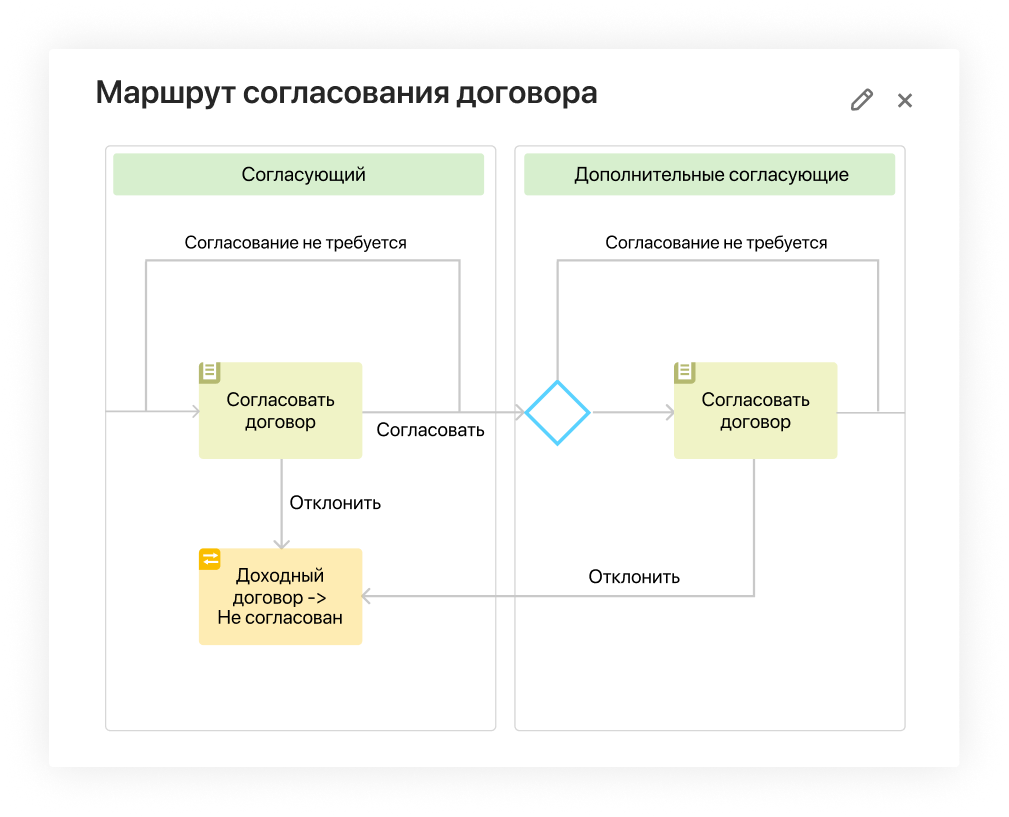 Оптимизация процессов Оптимизация процессов