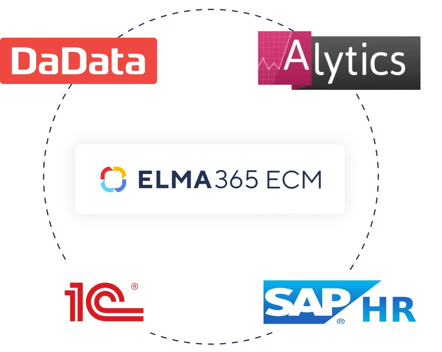 Интеграции для любой точки системы Интеграции