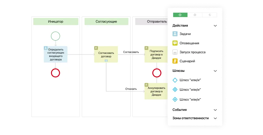 Бизнес-процесс в ELMA365