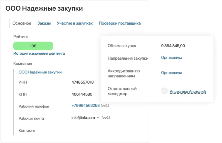 Единый реестр поставщиков и полная история взаимодействия