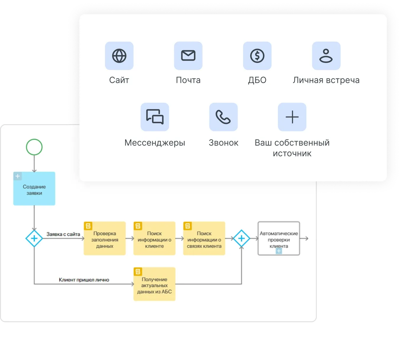 Управляйте процессом на каждом этапе открытия счета