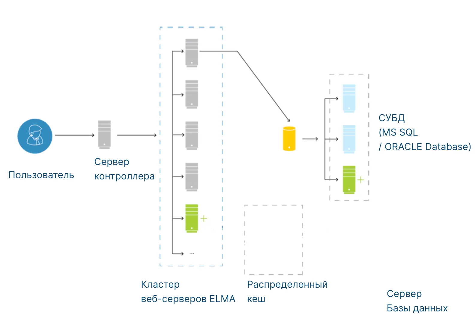 Системные требования для ELMA Enterprise