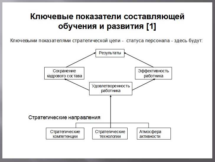 Ключевые показатели результативности обучения и развития