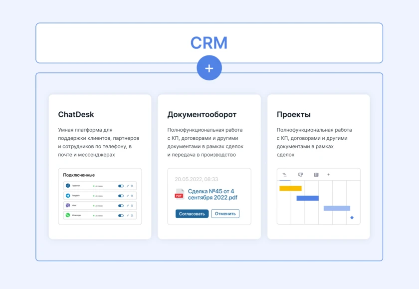 ELMA365 - единая платформа для решения смежных задач