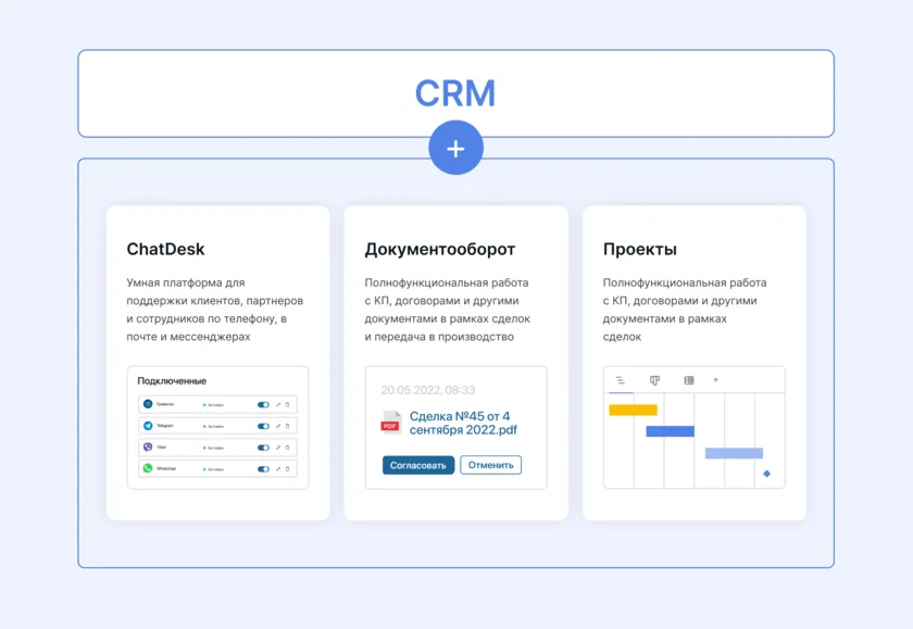ELMA365 - единая платформа для решения смежных задач