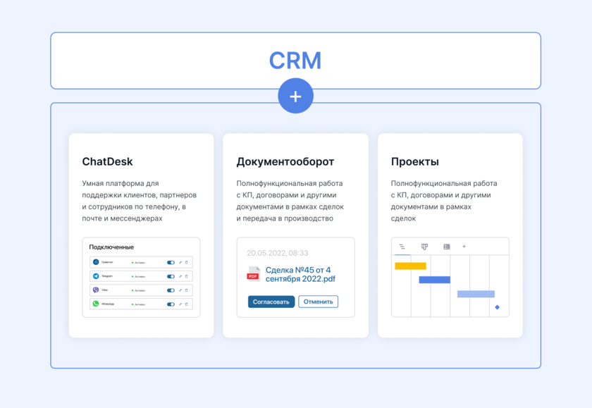 ELMA365 - единая платформа для решения смежных задач