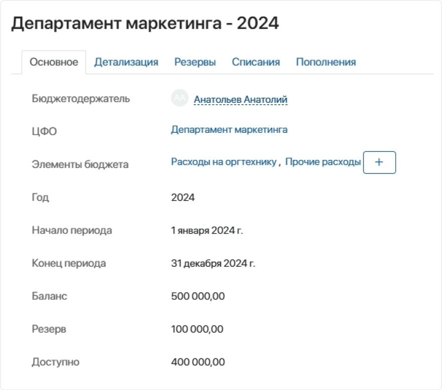 Бюджетное планирование и резервирование Бюджетное планирование и резервирование