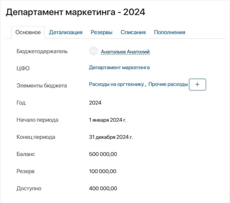 Бюджетное планирование и резервирование Бюджетное планирование и резервирование