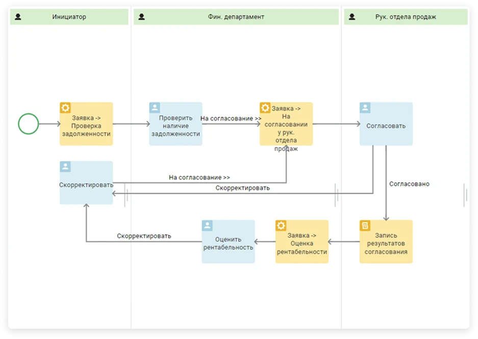Маршруты документов
