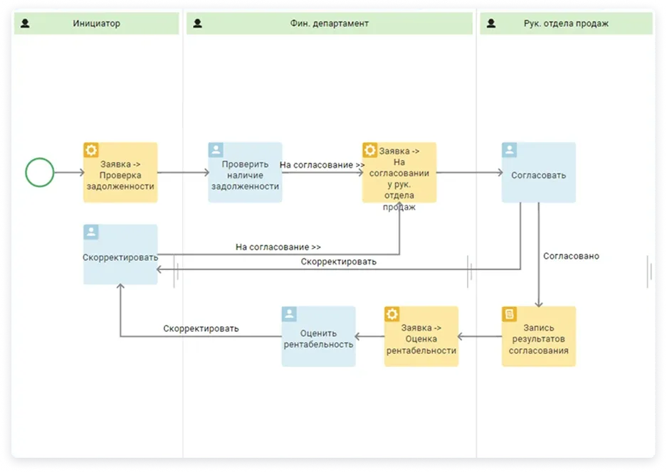 Маршруты документов