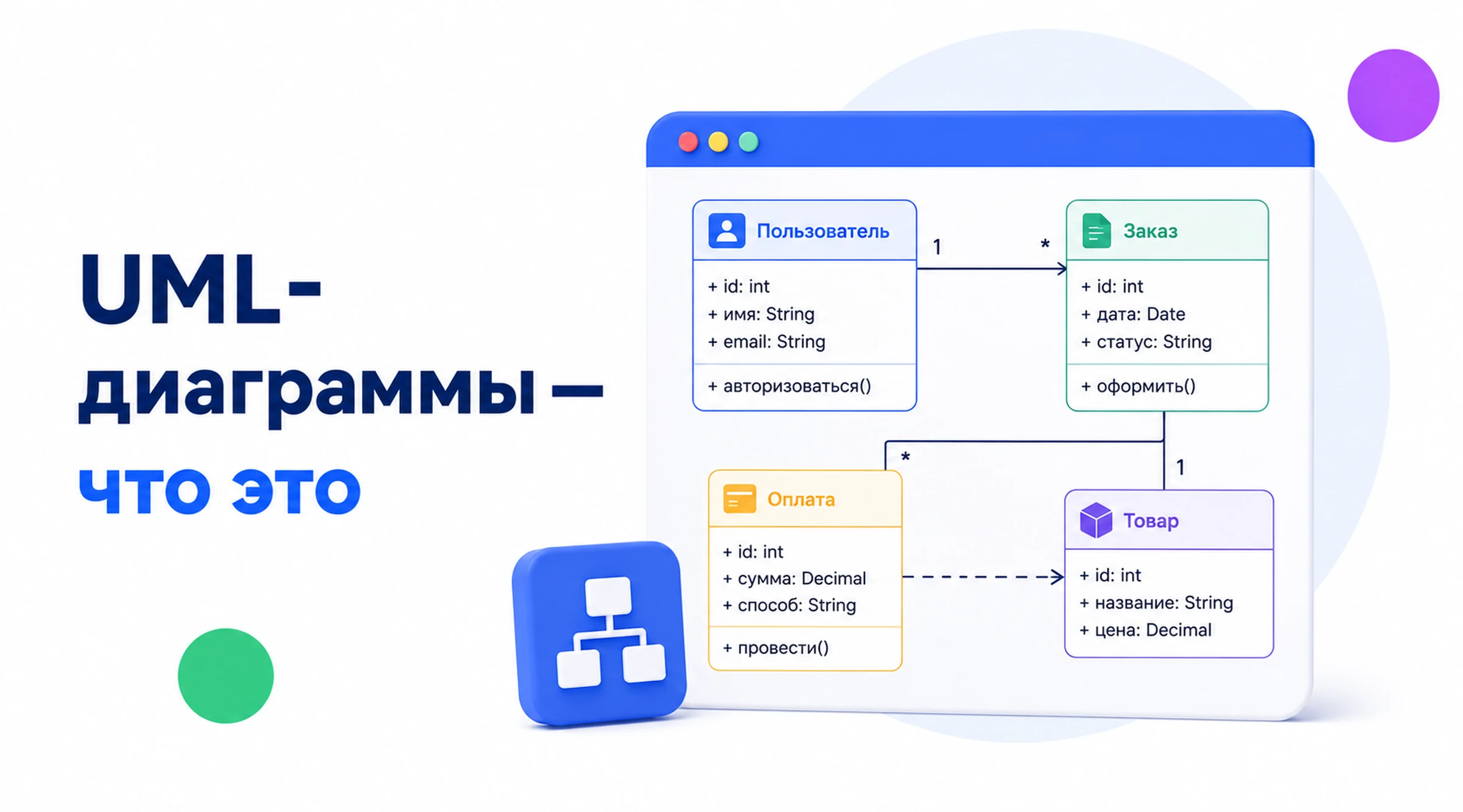 UML-диаграммы: что это