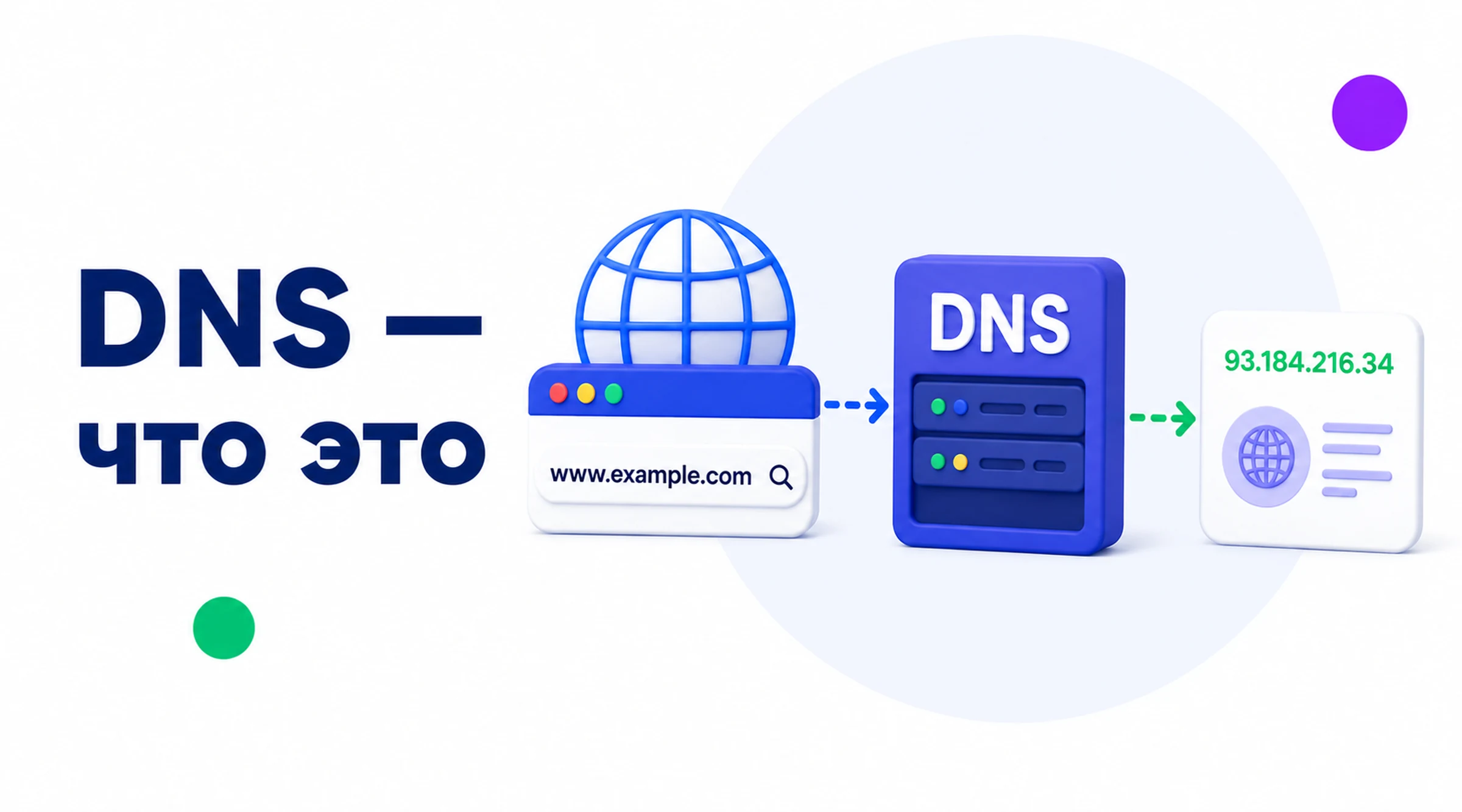 DNS: что это