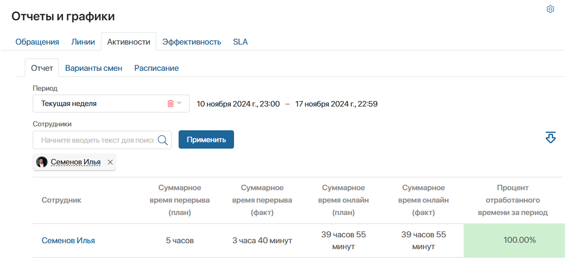 Аналитика план/факт в ELMA365 Клиентский сервис