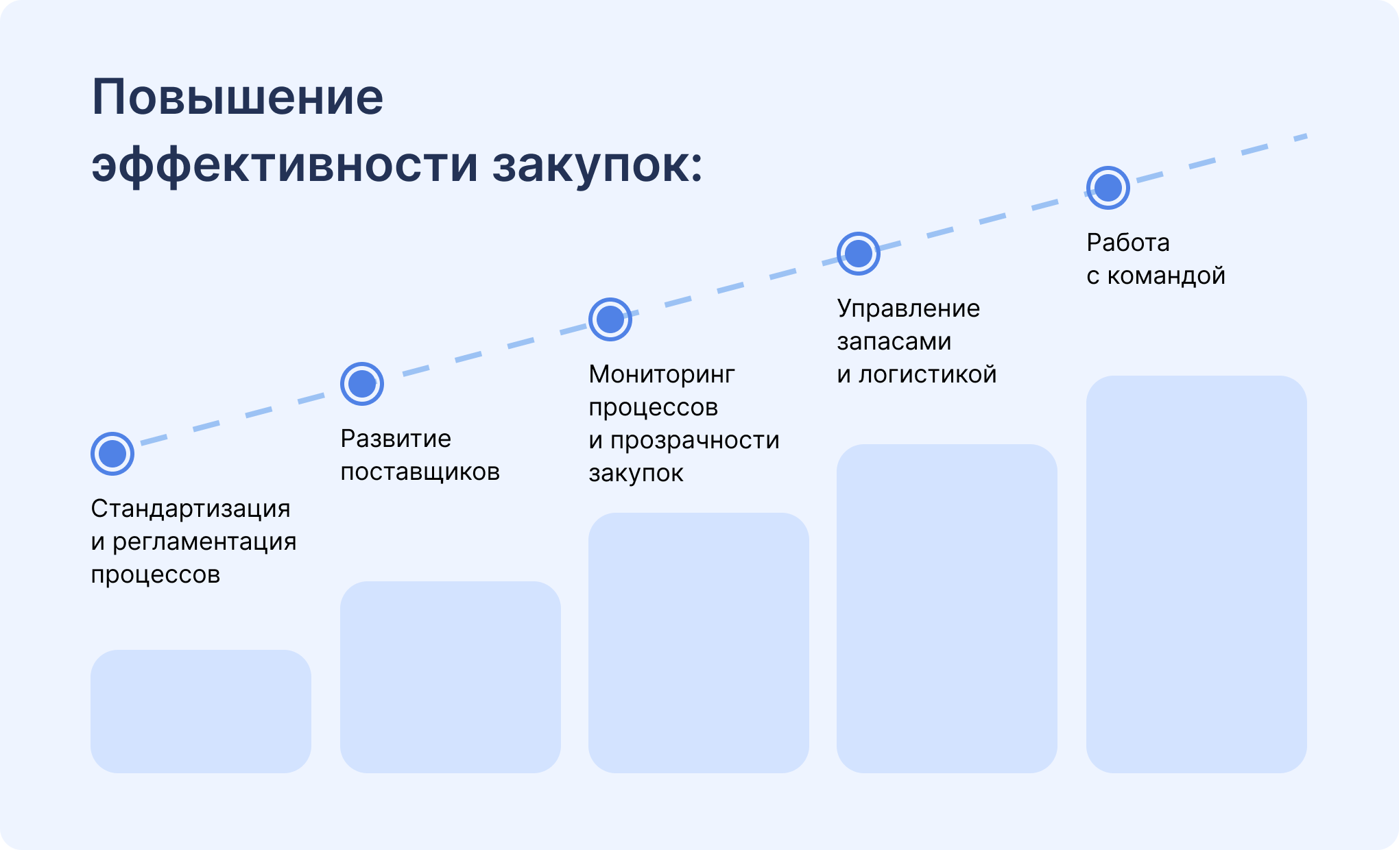 Повышение эффективности закупок