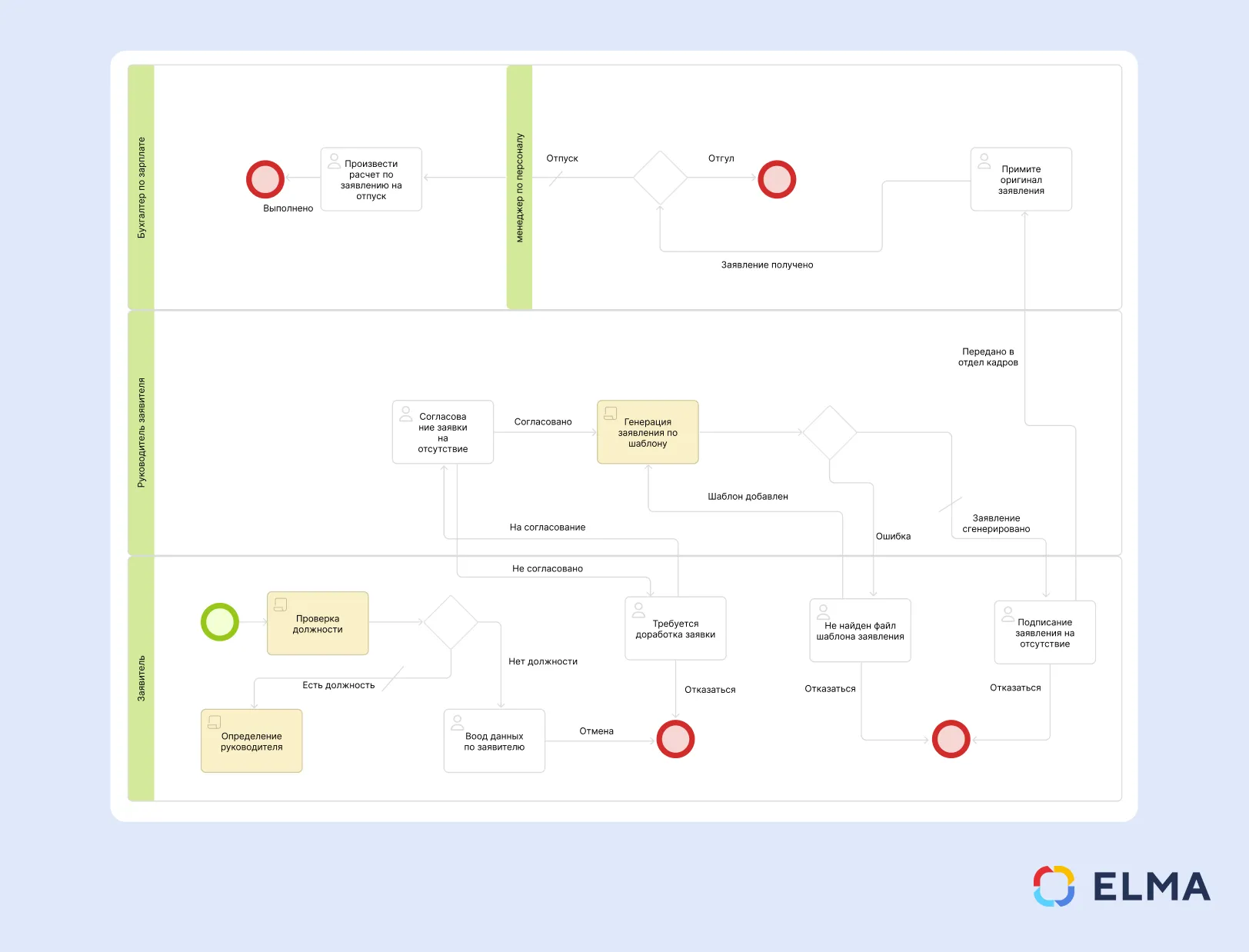 Пример процесса оформления отсутствия