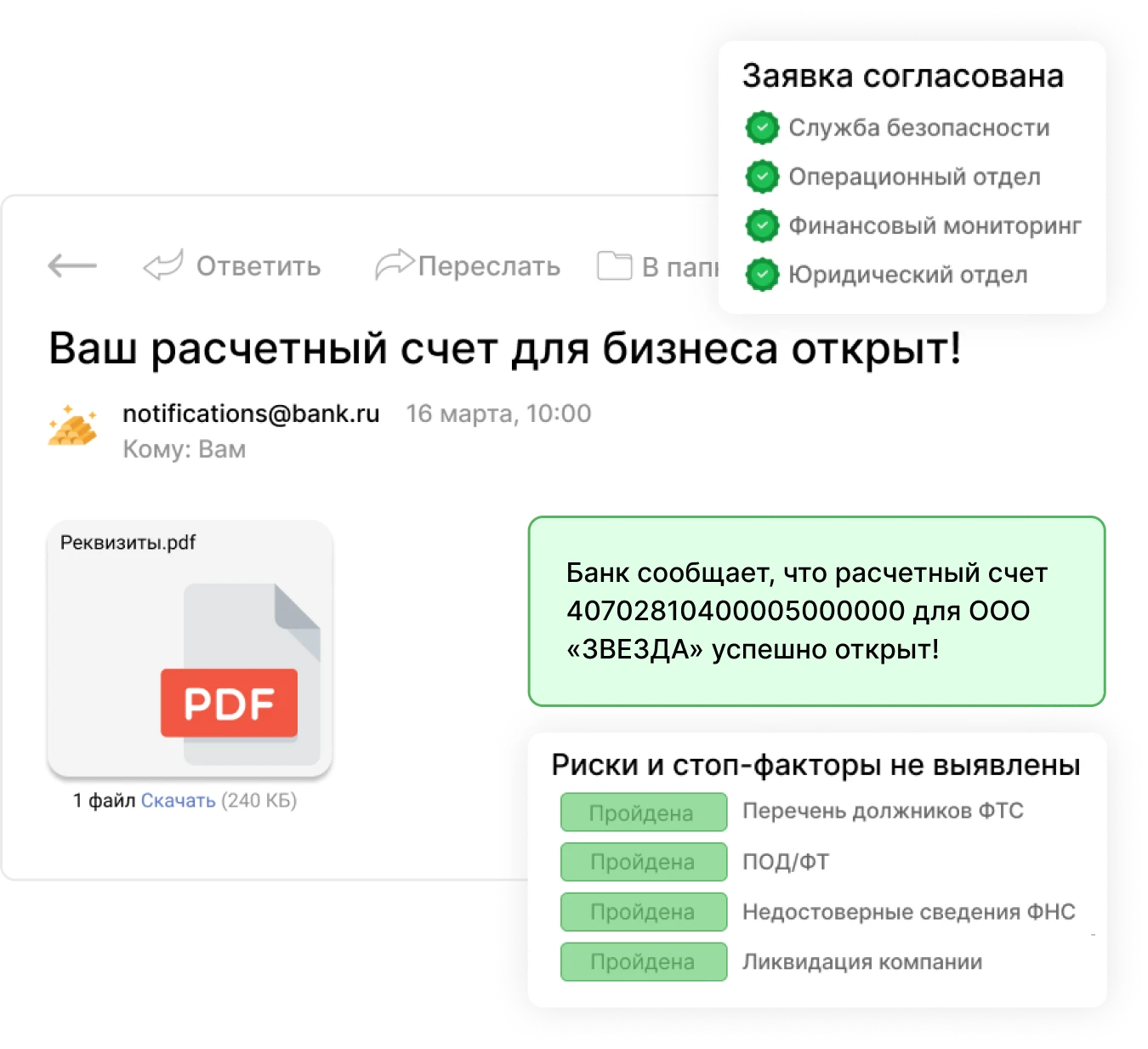 Улучшите клиентский опыт