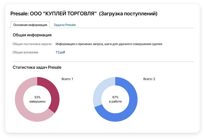 Экспертные продажи в ELMA365 CRM