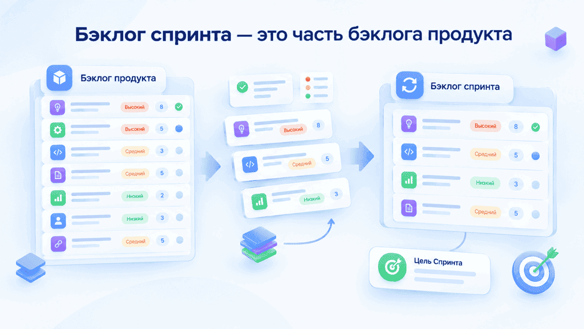 Бэклог спринта и бэклог продукта: выбор приоритетных задач для спринта
