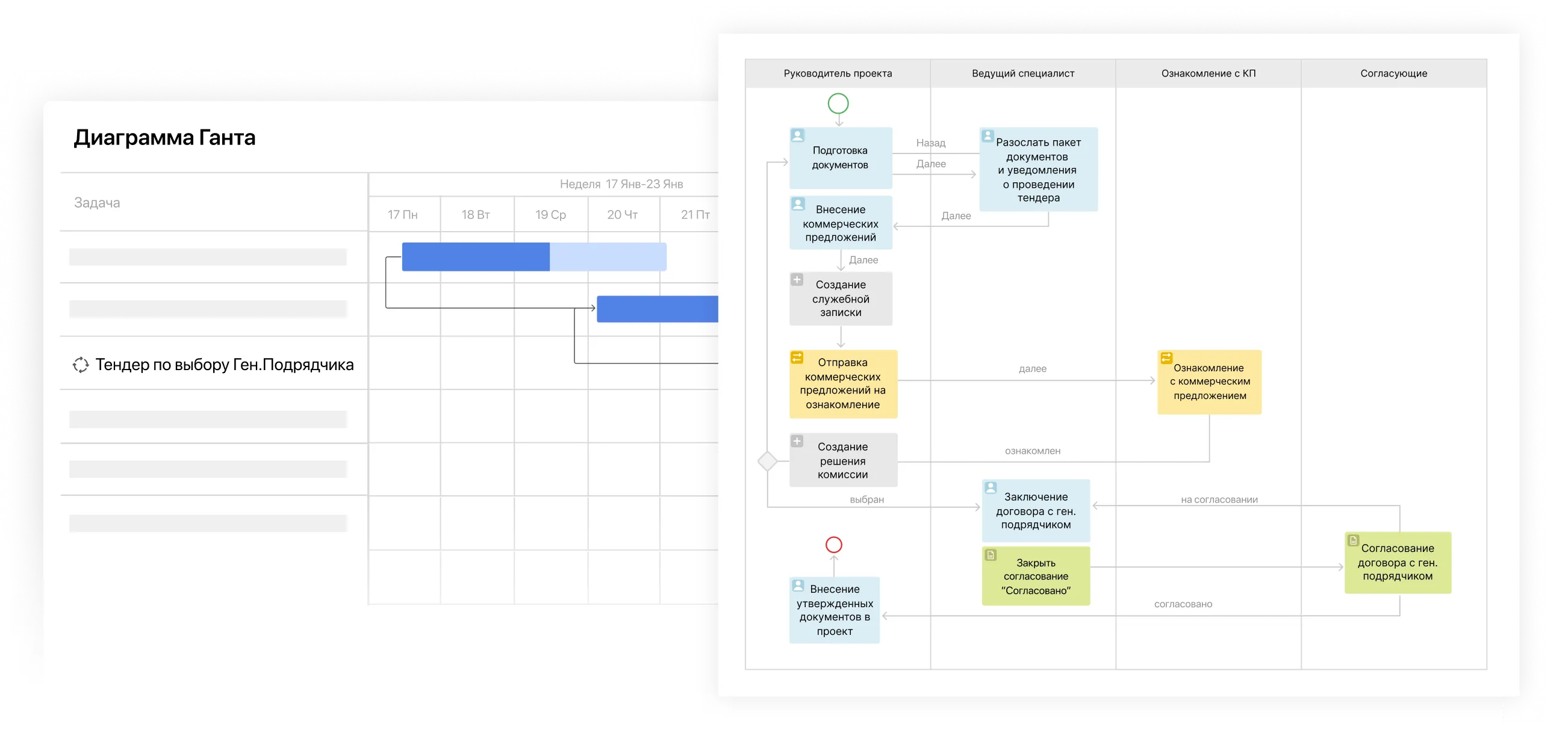 Процессы в проектах