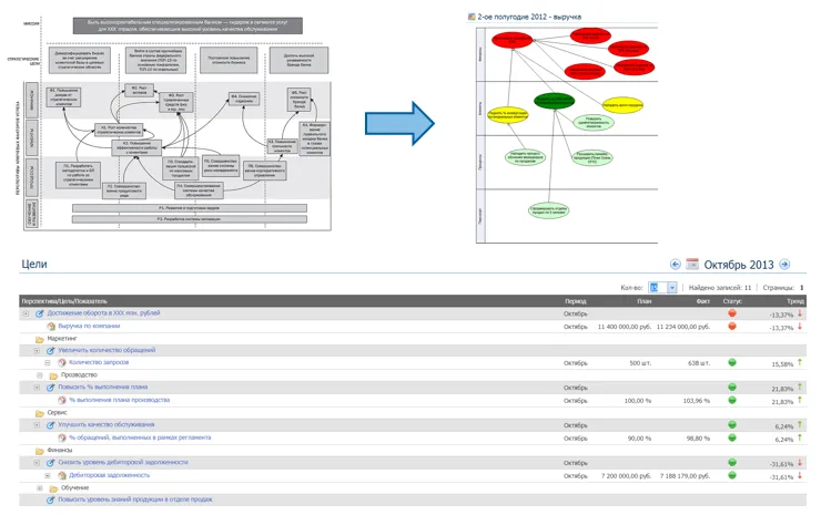 Формирование стратегии, целей и показателей компании Формирование стратегии, целей и показателей компании
