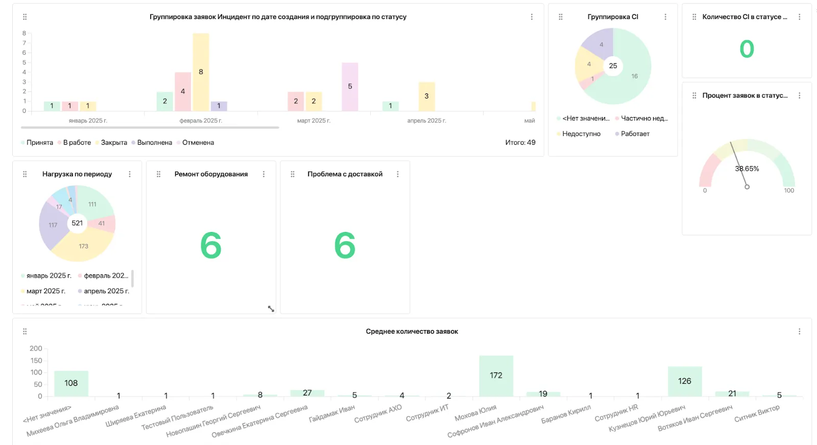улучшение клиентского опыта улучшение клиентского опыта
