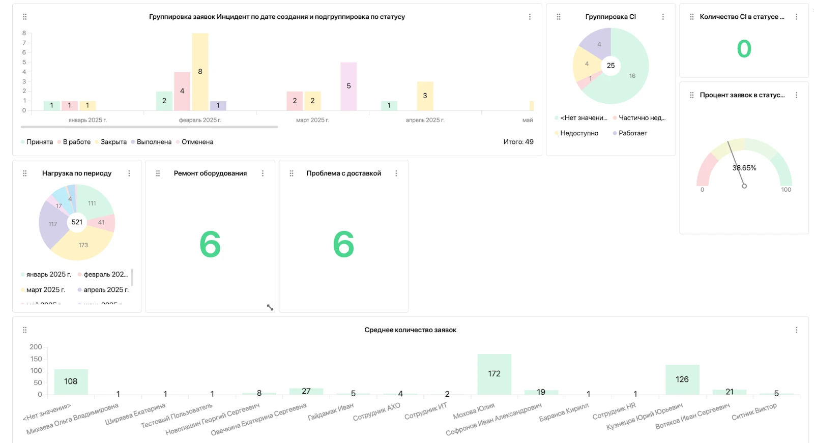 улучшение клиентского опыта