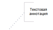 Графический элемент Текстовая аннотация в нотации BPMN