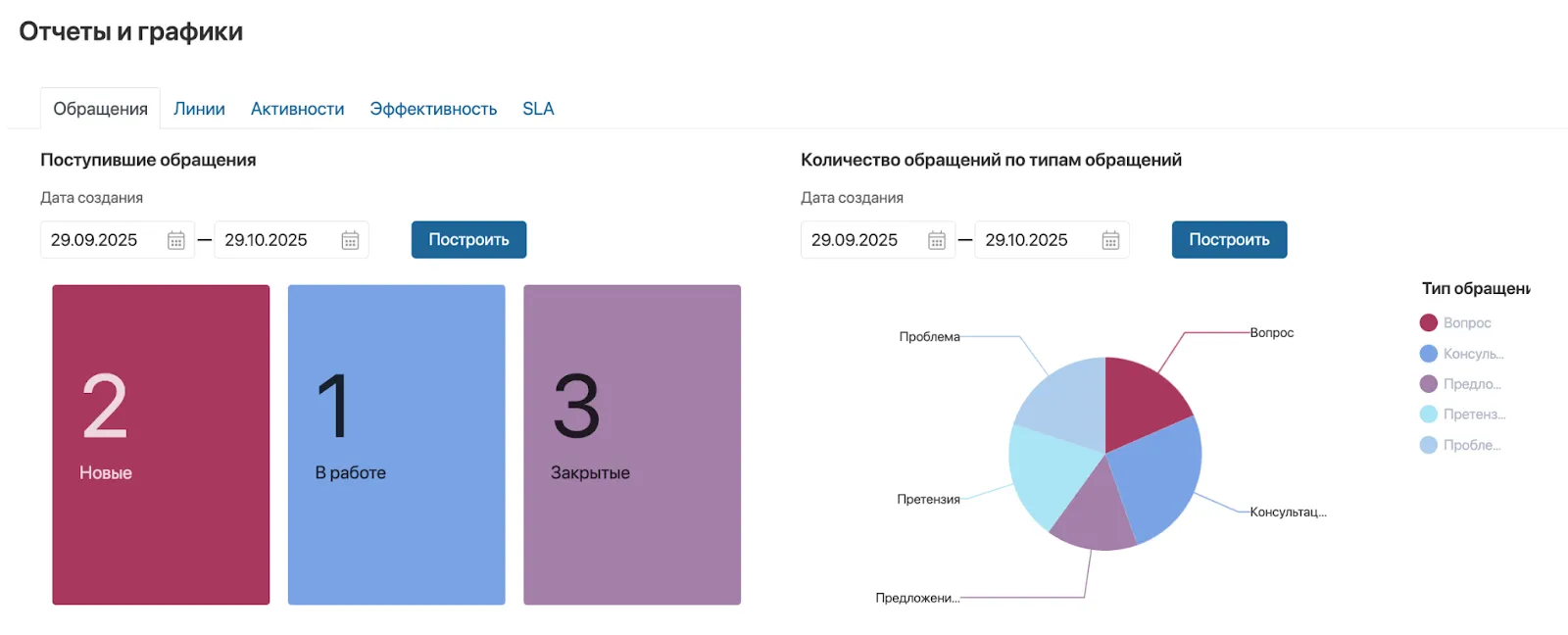 Улучшение клиентского опыта (CX) c ELMA365 Улучшение клиентского опыта (CX)