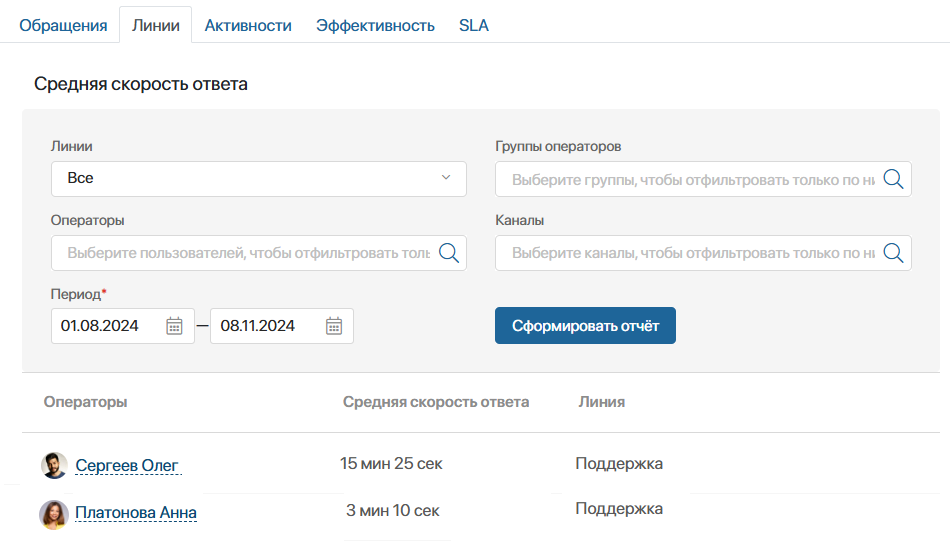 Аналитика средней скорости ответа в ELMA365 Клиентский сервис