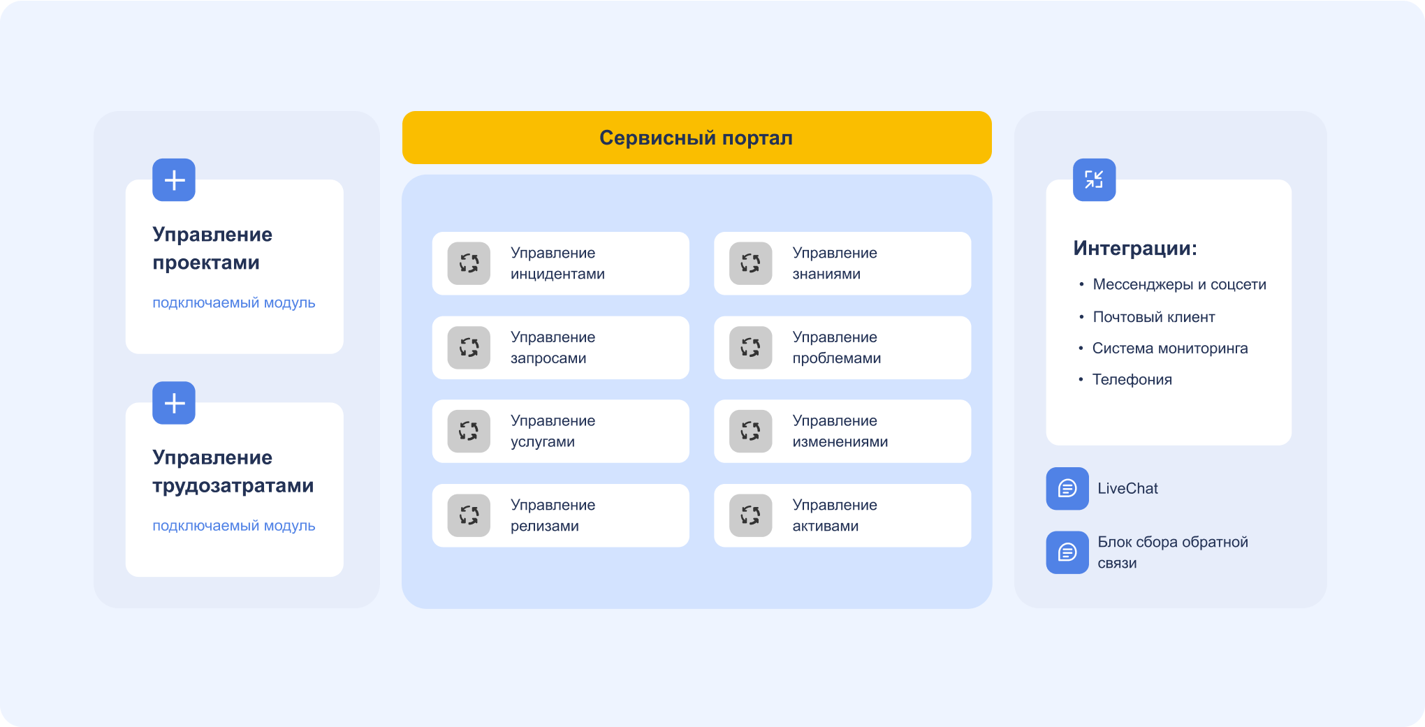 Сервисный портал ELMA365 вместо ServiceNow