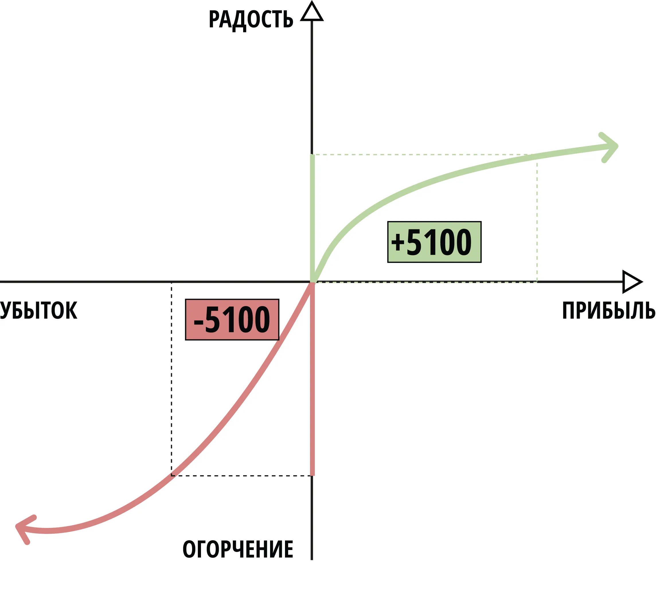 Теория перспектив