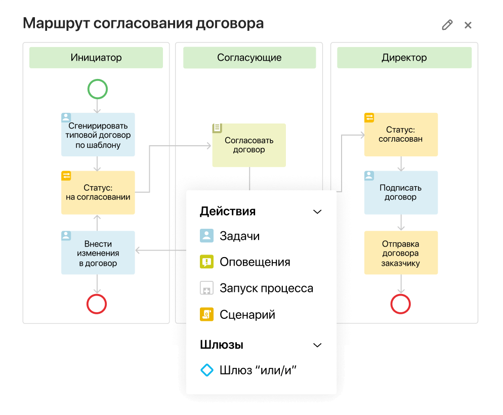 Редактор бизнес-процессов