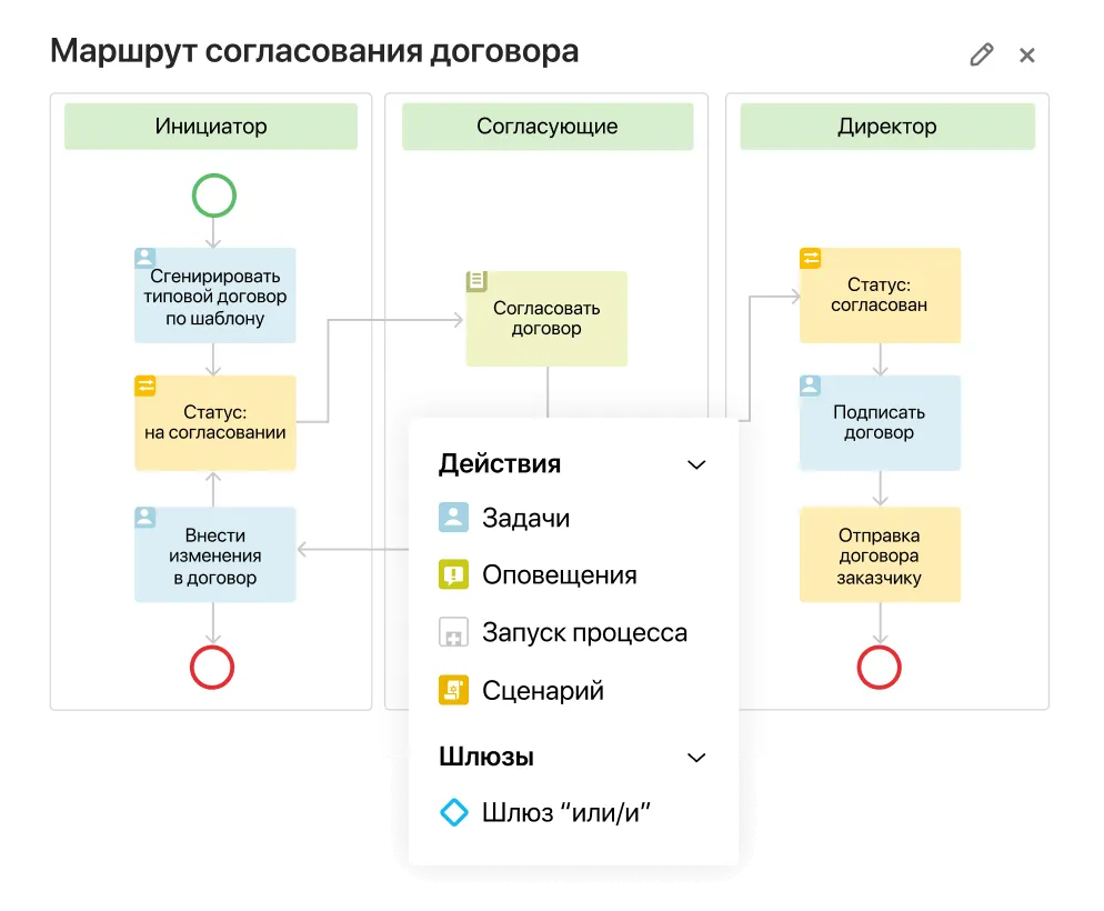 Настройка стандартных решений