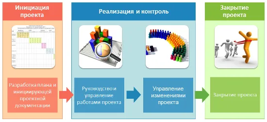 Управление проектом и документацией в строительстве
