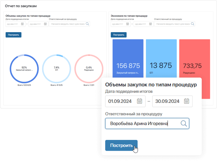 Аналитика по закупкам Аналитика по закупкам