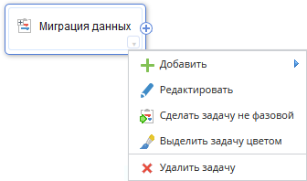 Редактирование задачи проекта в ELMA 3.9