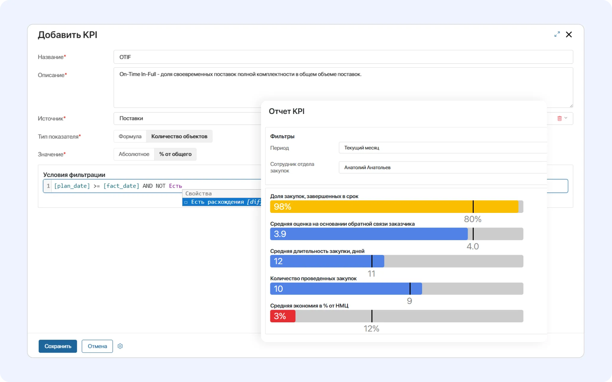 KPI в Закупках