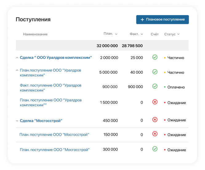 Прогноз поступлений в ELMA365 CRM