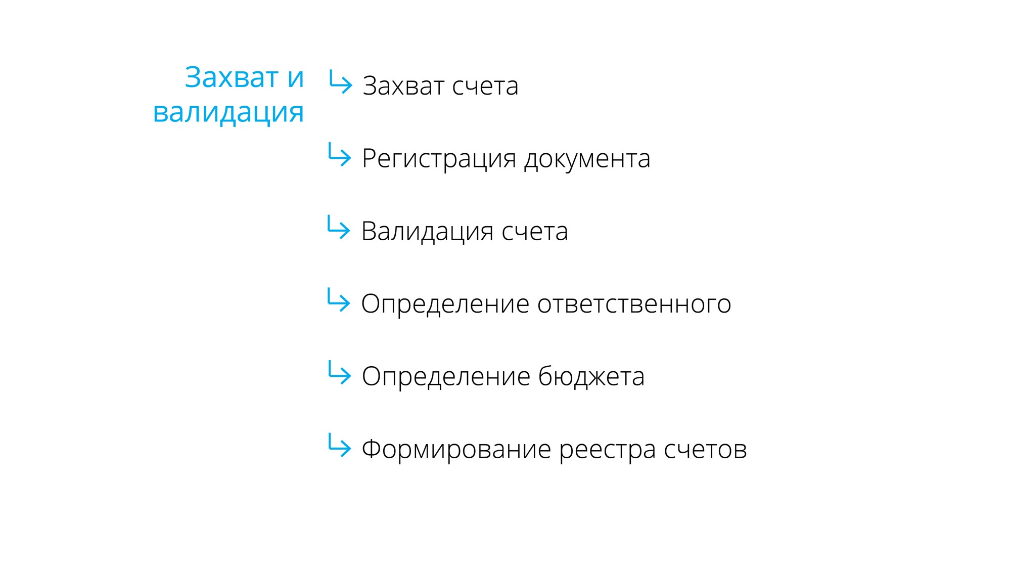 Захват и валидация счета