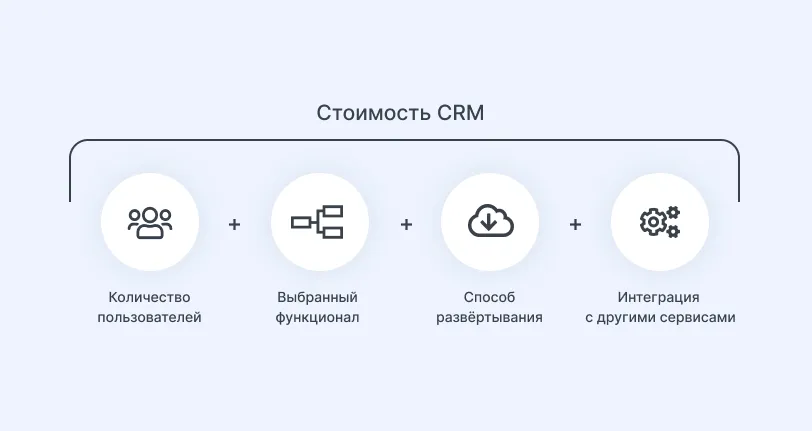 Сколько стоит CRM-система