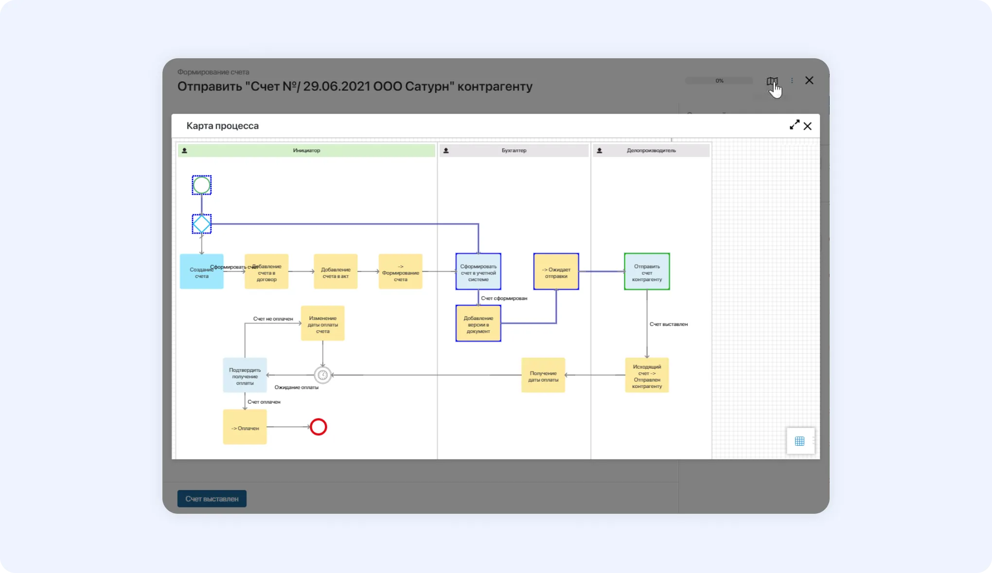 Пример карты бизнес-процесса