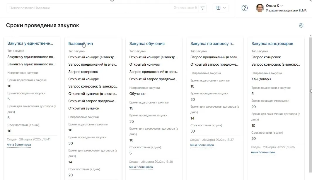 Сроки проведения закупок