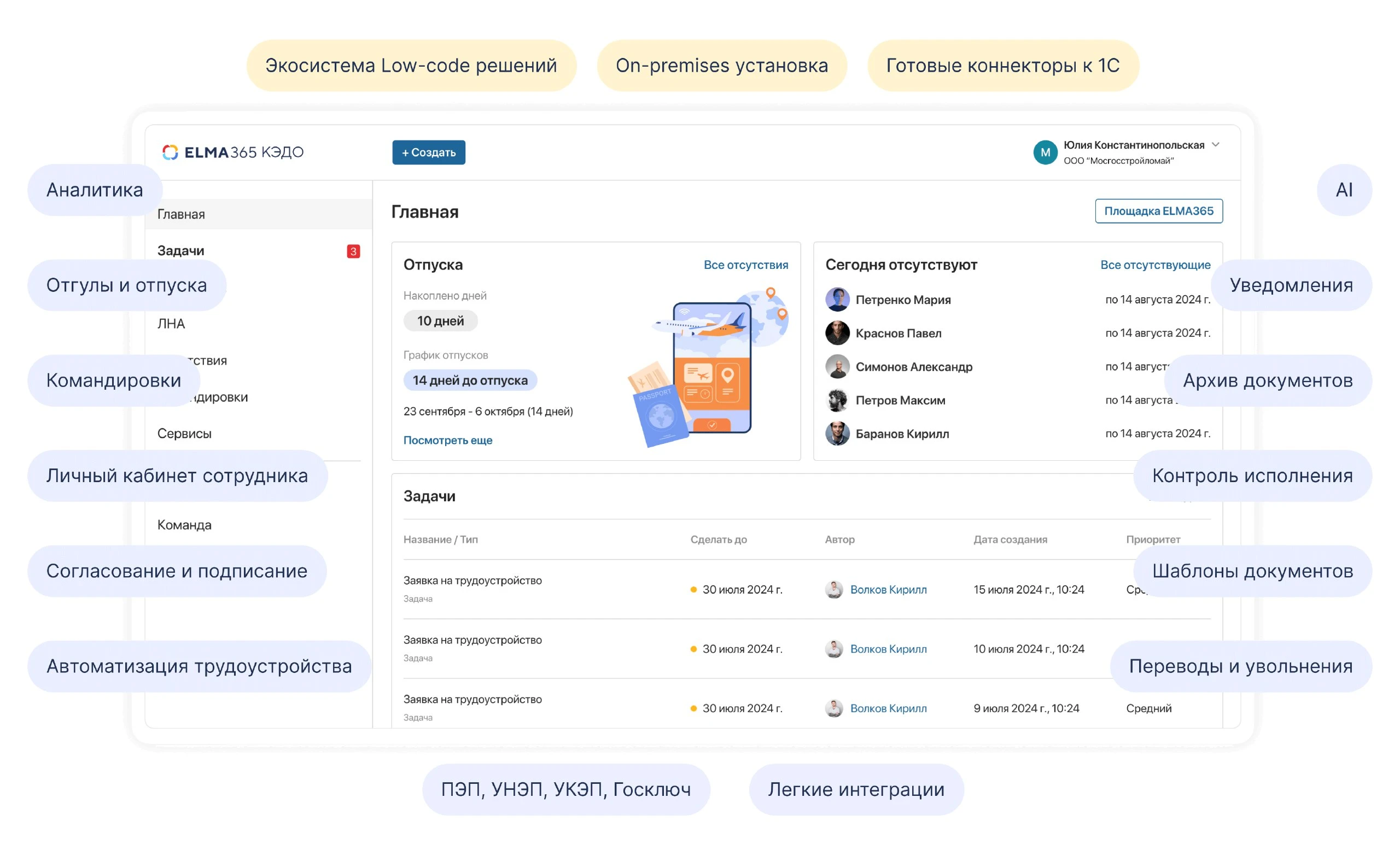 Полная автоматизация кадровых процессов