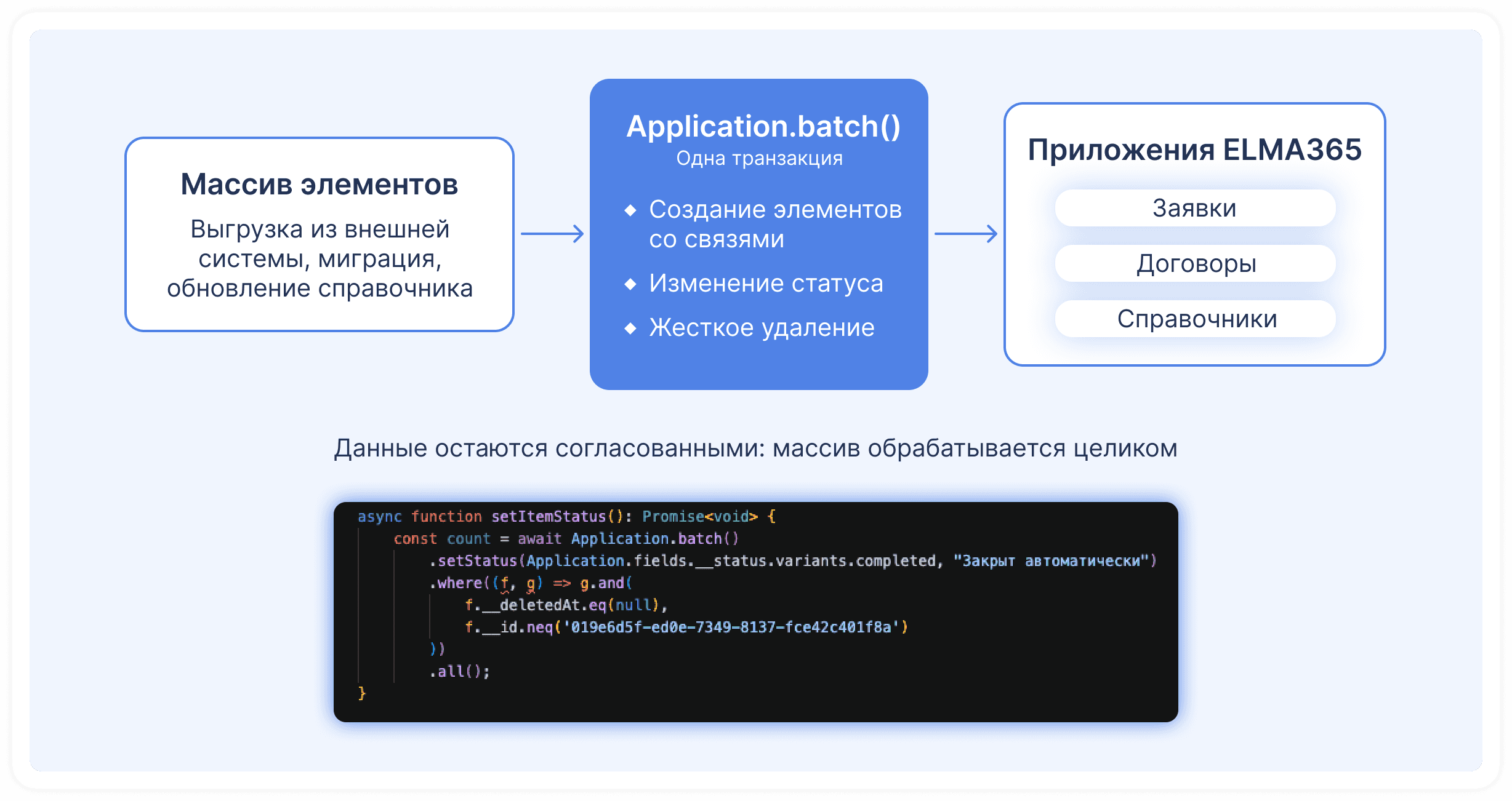 Массовые операции в TSSDK и WebAPI в ELMA365