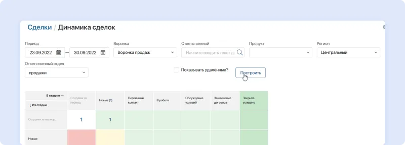 Строим отчет с фильтрами в ELMA CRM