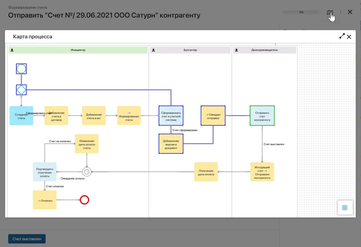 Карта бизнес-процесса