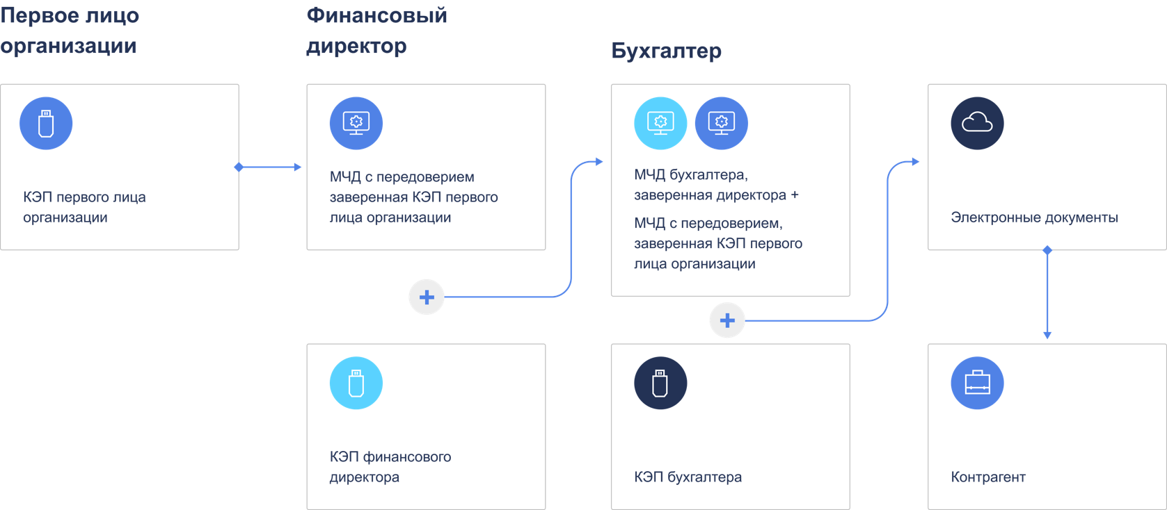 Применение Мчд Применение Мчд