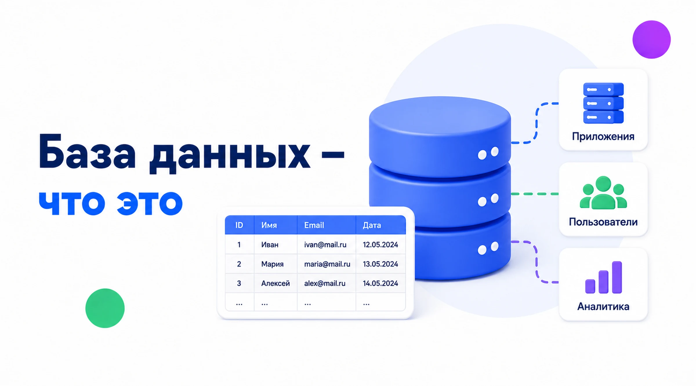 База данных предназначена для хранения, обработки и быстрого доступа к информации База данных: что это